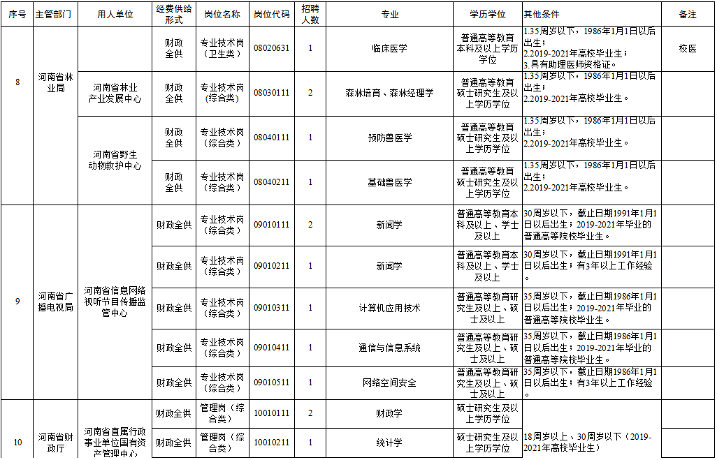 乃东县级托养福利事业单位招聘启事全新发布