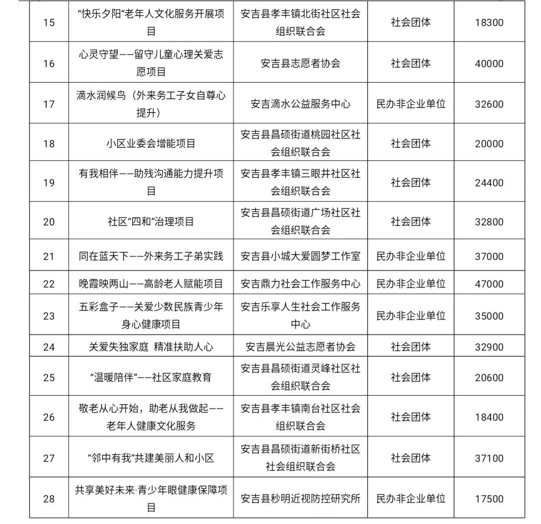 大观区级托养福利事业单位最新项目，开启托养服务新篇章