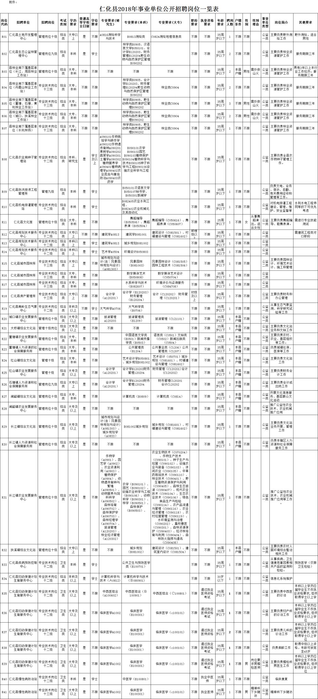 仁化县公路运输管理事业单位招聘启事概览