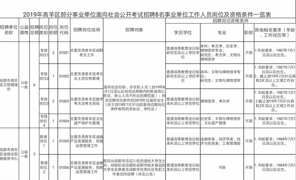 沿滩区体育局最新招聘信息详解