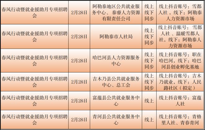 安多县人力资源和社会保障局未来发展规划展望