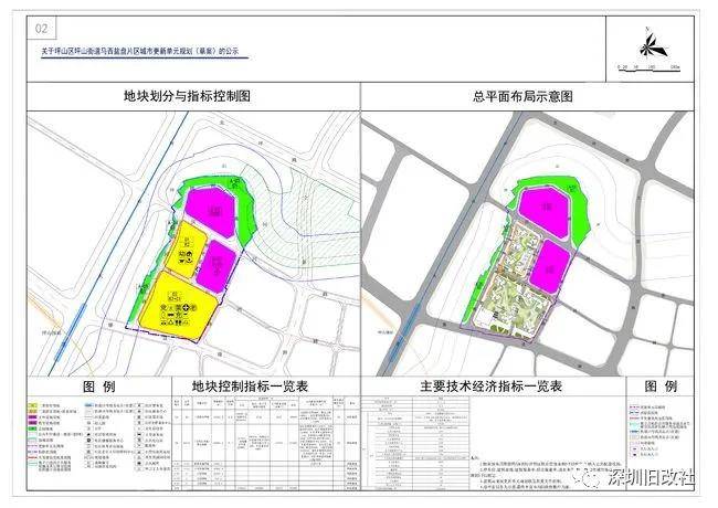 蚌山区发展和改革局最新项目概览与动态分析