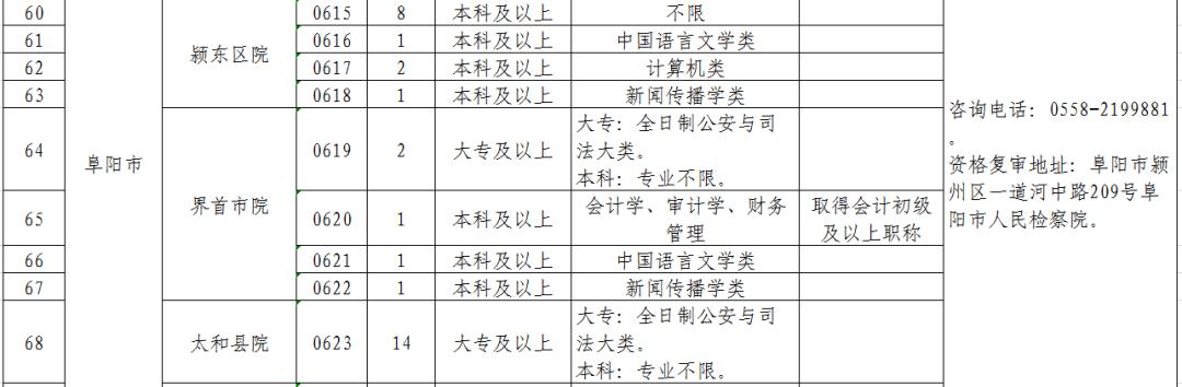 全椒县住房和城乡建设局最新招聘概况及解读