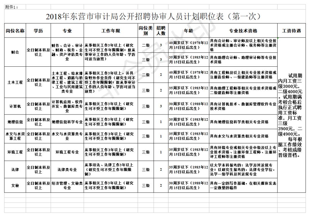 元谋县审计局最新招聘公告全面解析