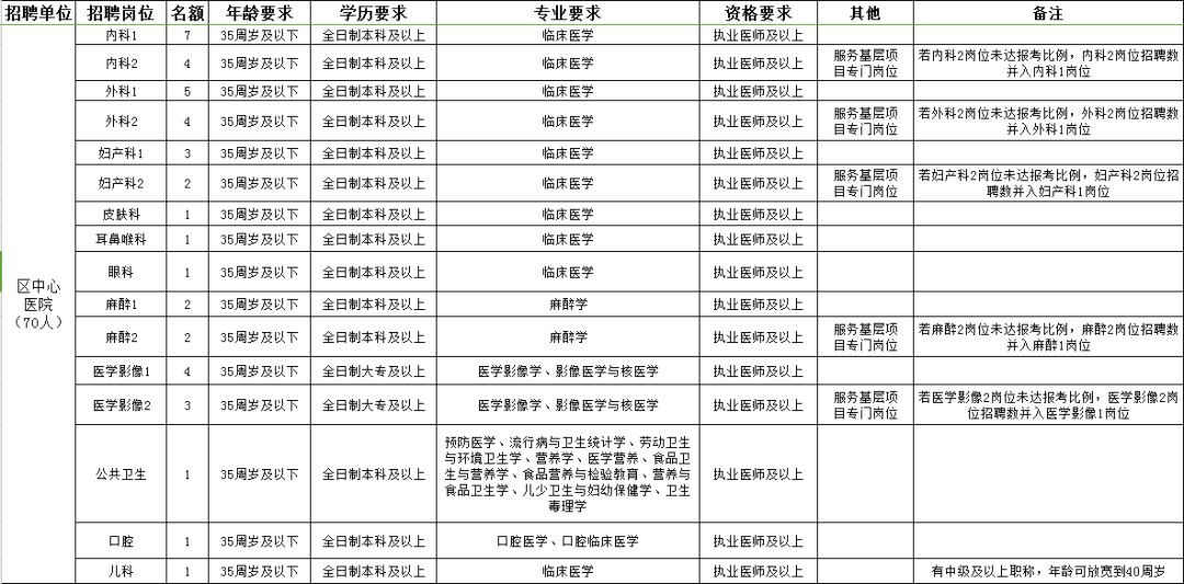 沿滩区康复事业单位招聘最新信息全面解析