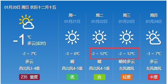 三和村委会天气预报更新通知