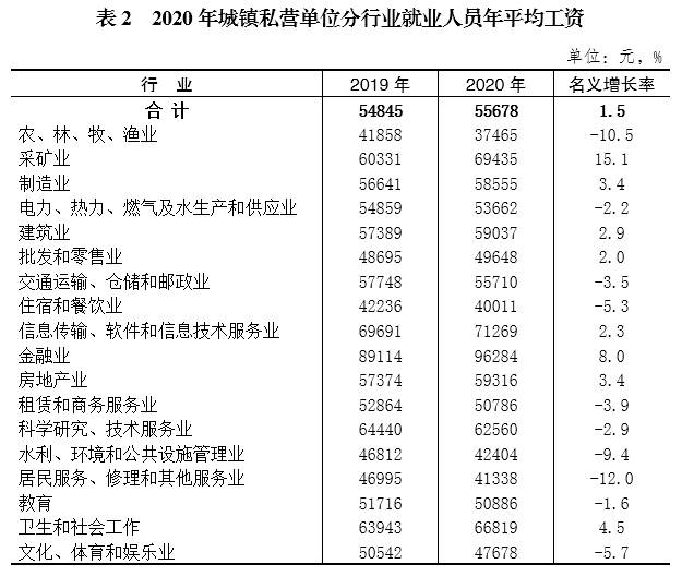 上城区成人教育事业单位最新项目研究概况